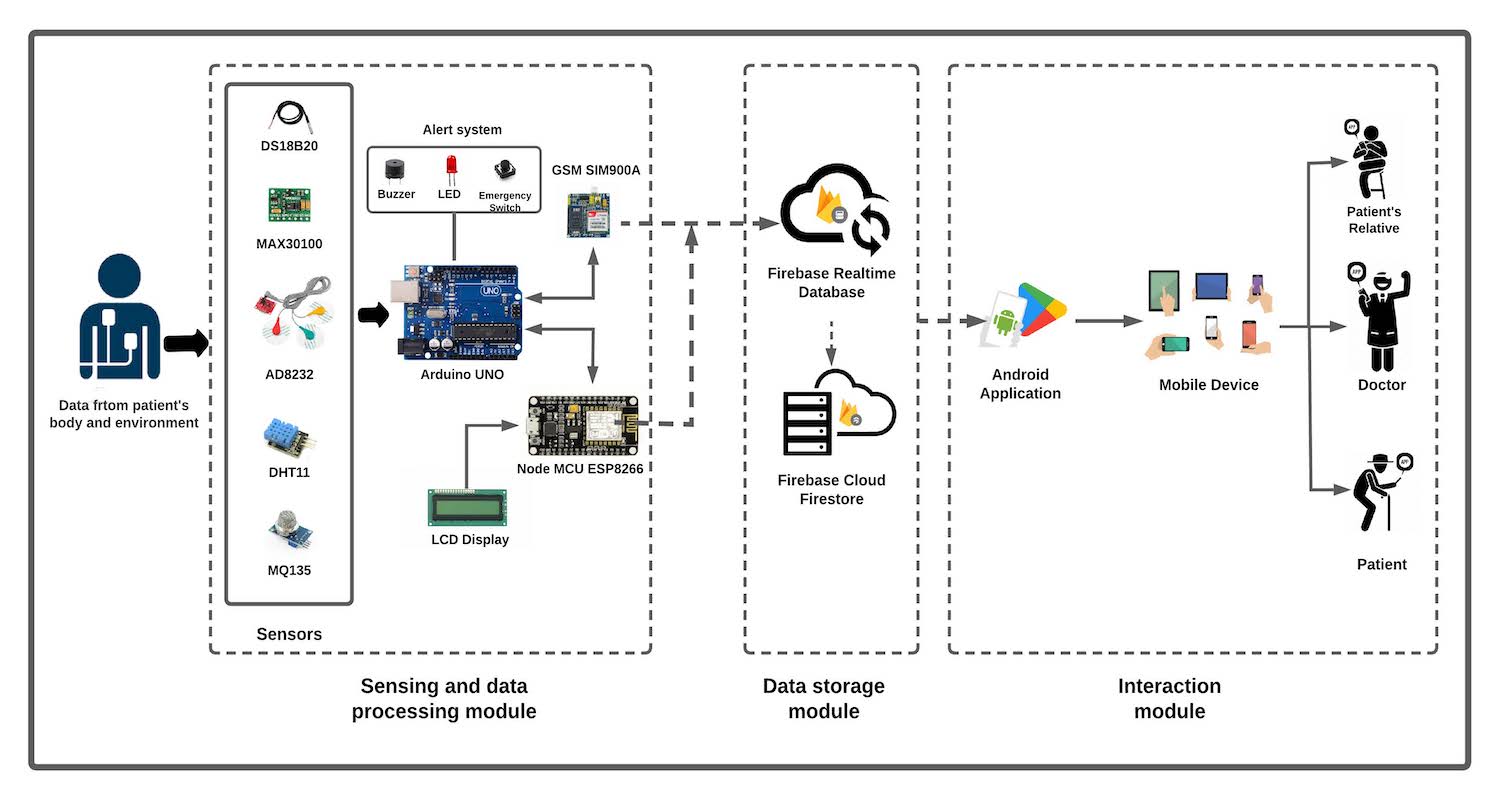 IoT-research-overview